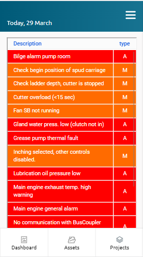 Alarms Operations monitoring alarms