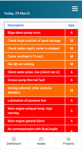 Operations monitoring alarms