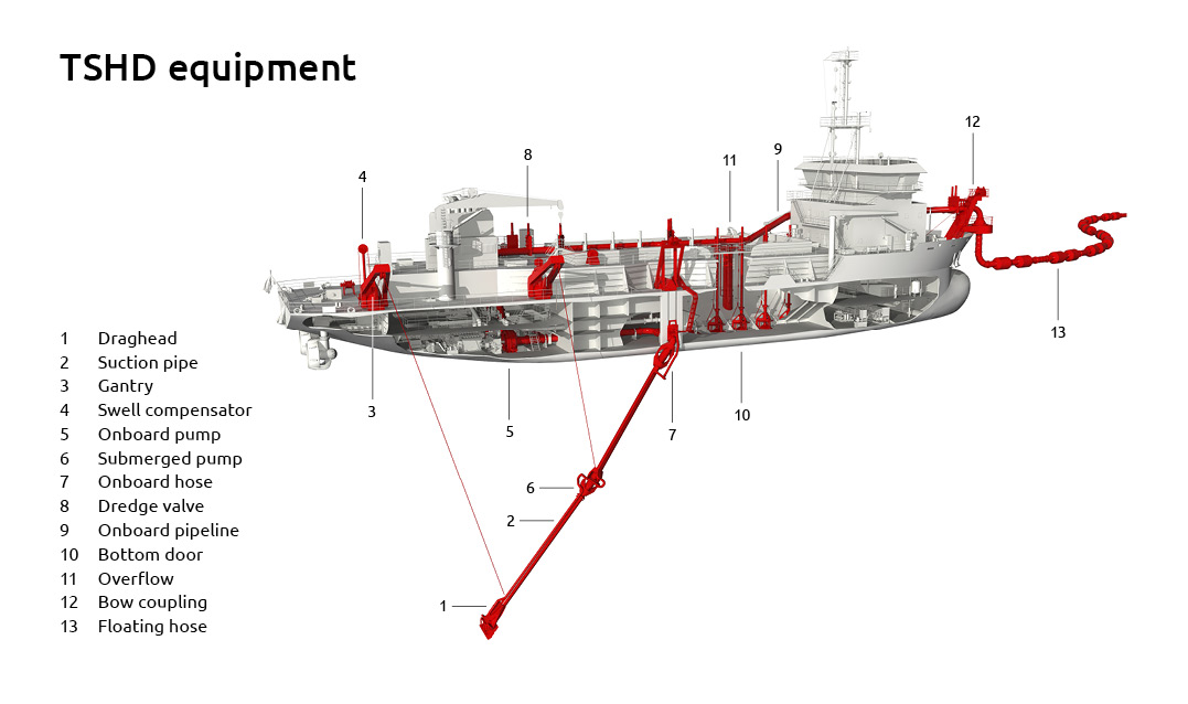 how does a tshd work?