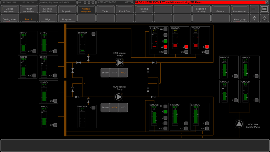 Vessel management system