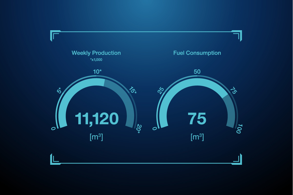 Dashboard data production and fuel consumption