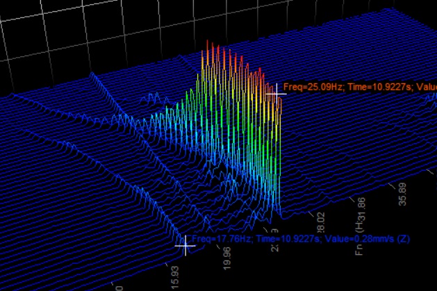 Waterfall plot sample