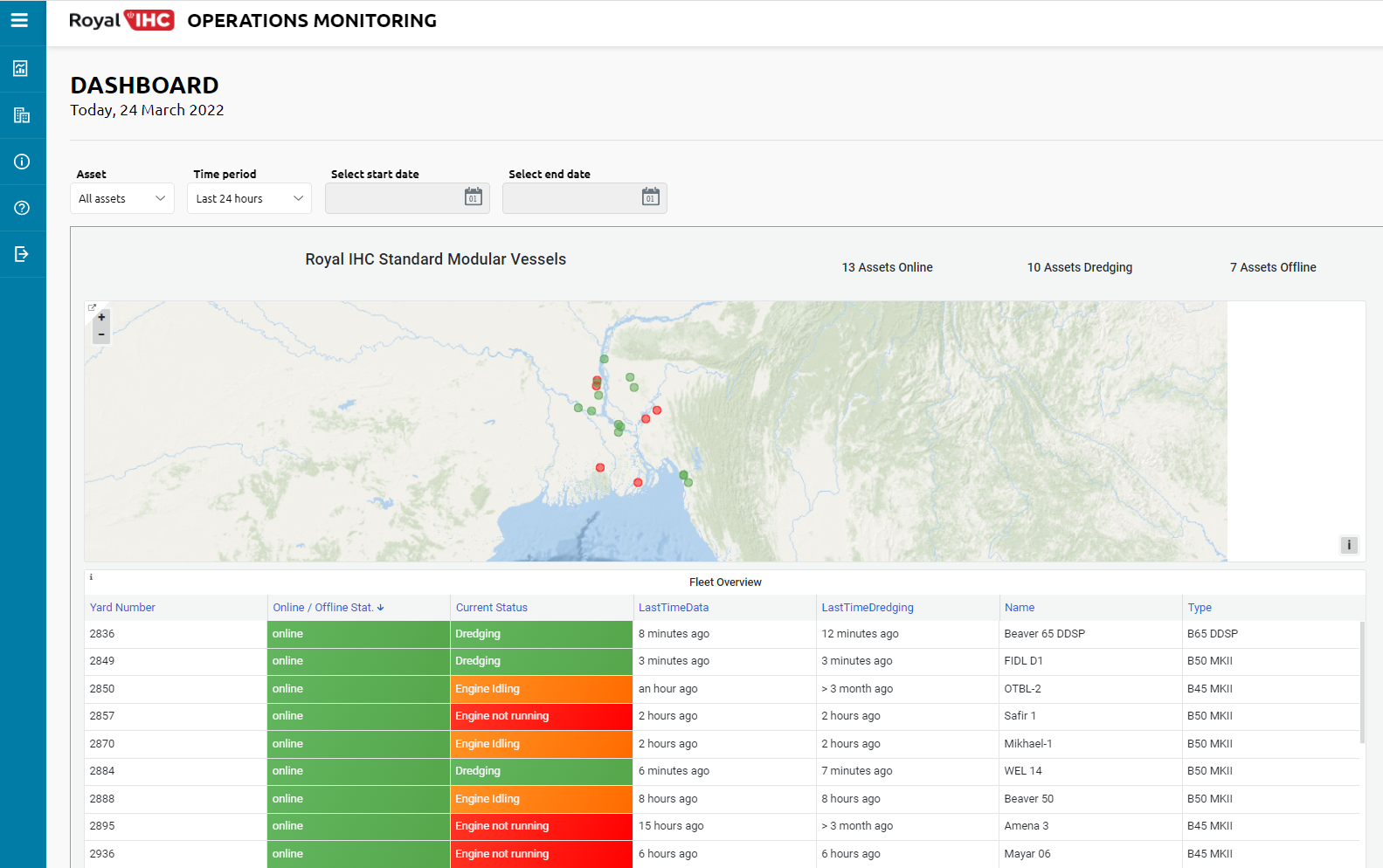 Operations monitoring