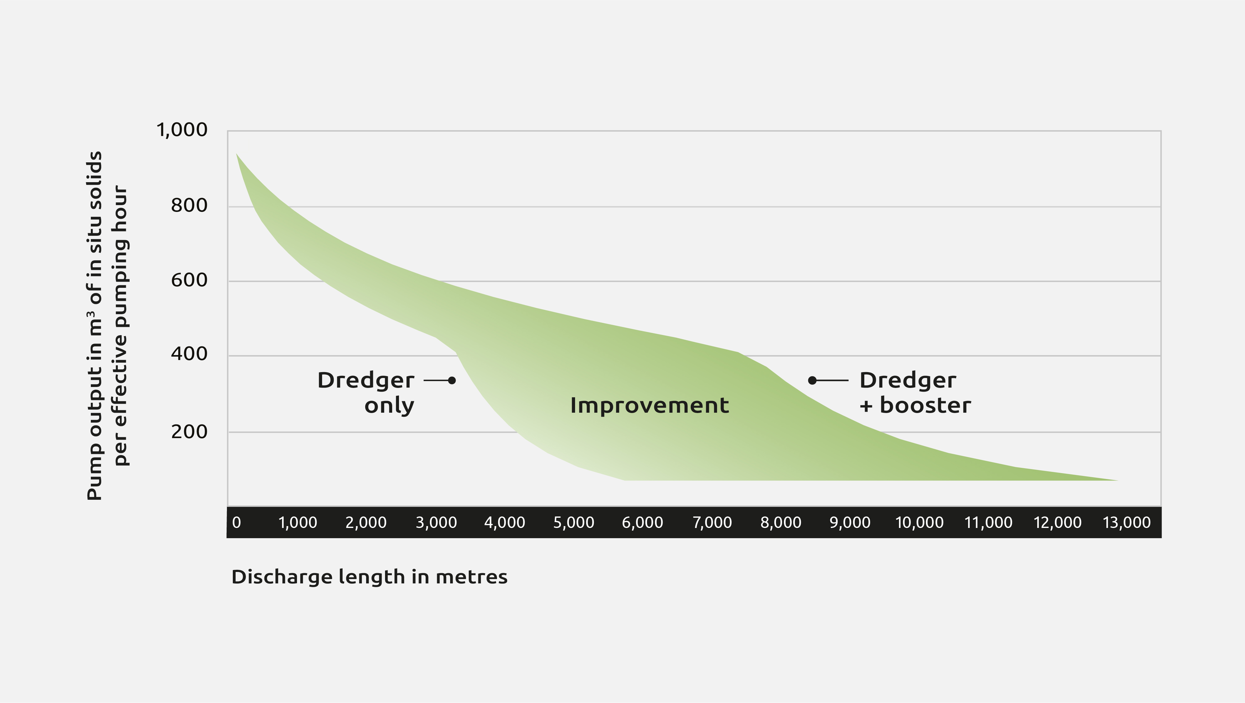 Booster station 895kW chart