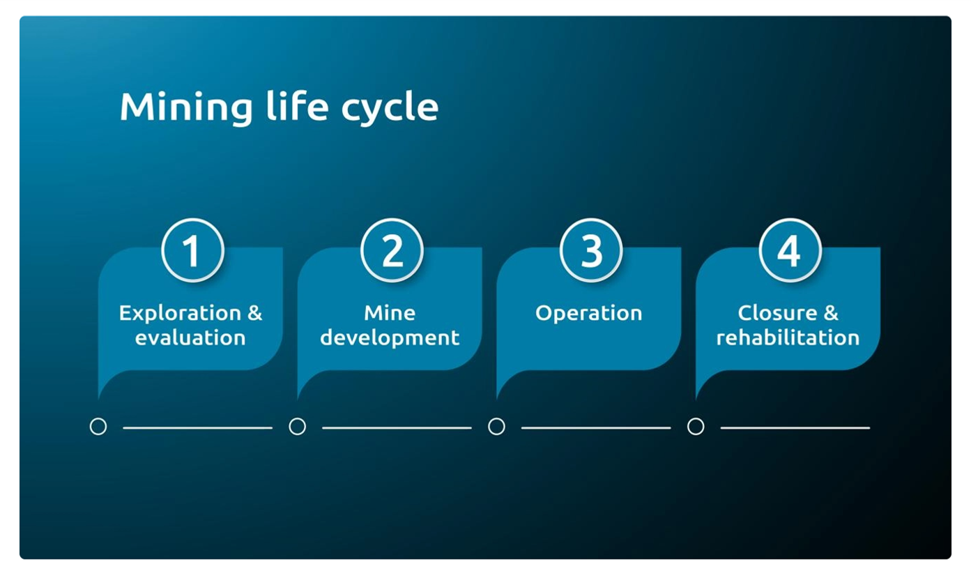 Mining life cycle steps