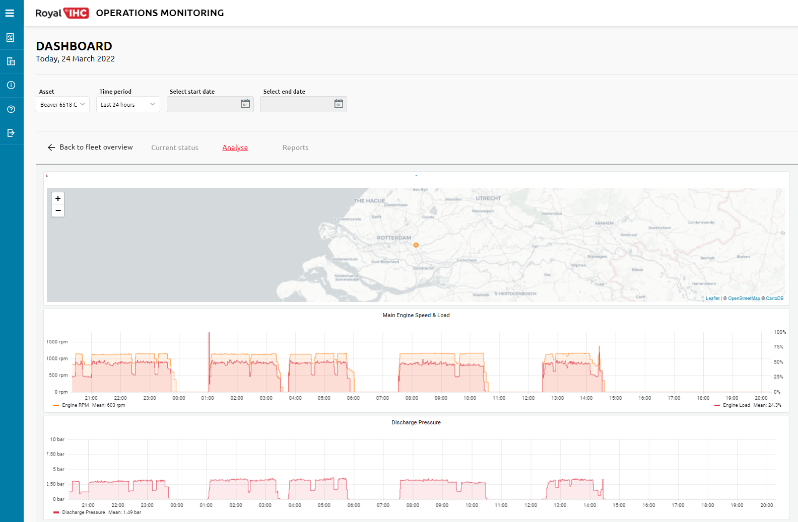 Analysis Operations Monitoring