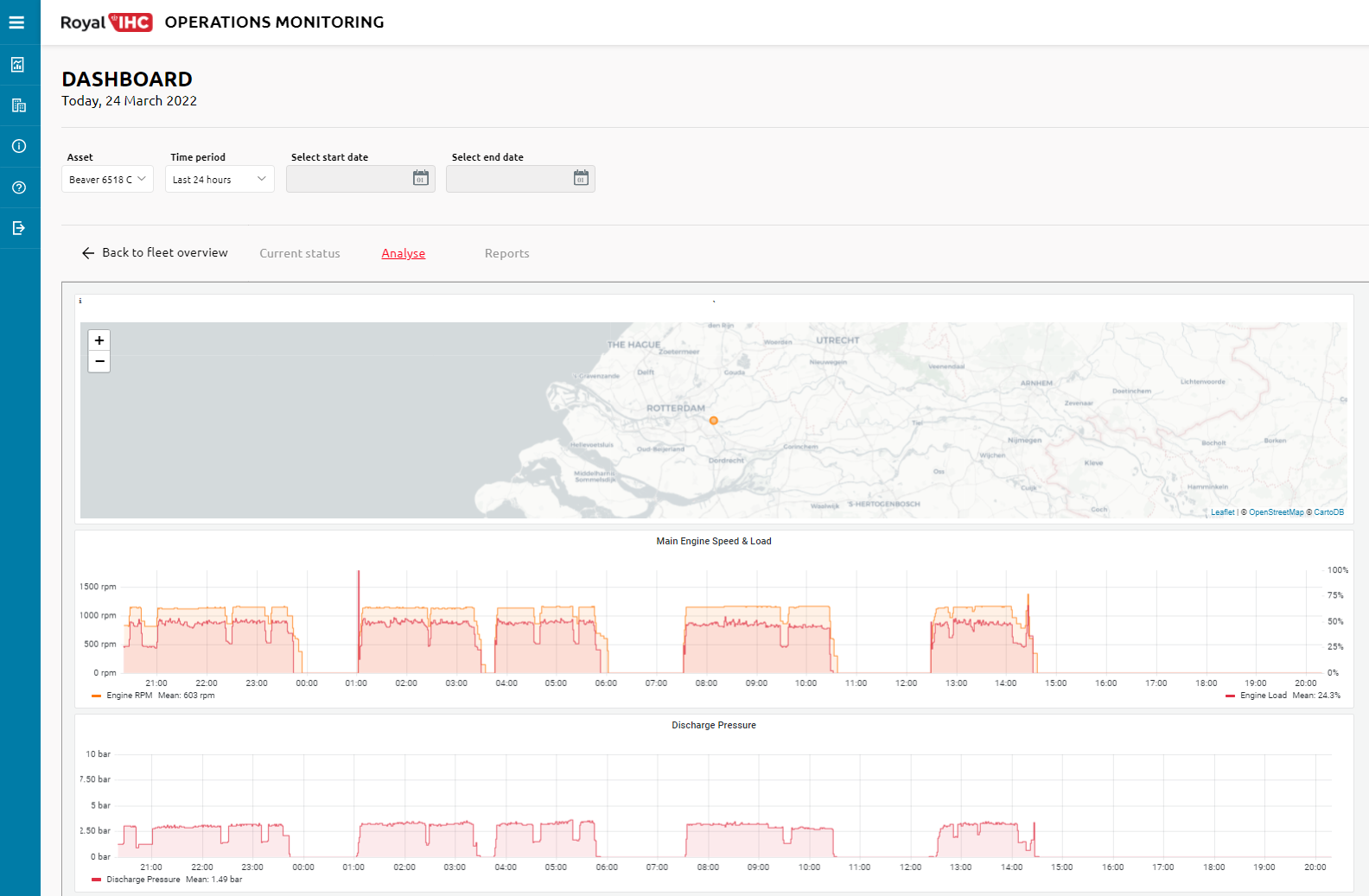 Operations Monitoring